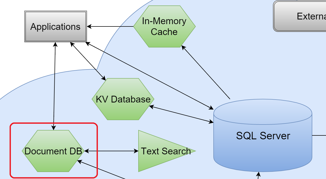Catallaxy Services | Big Data, Small Data, and Everything In Between