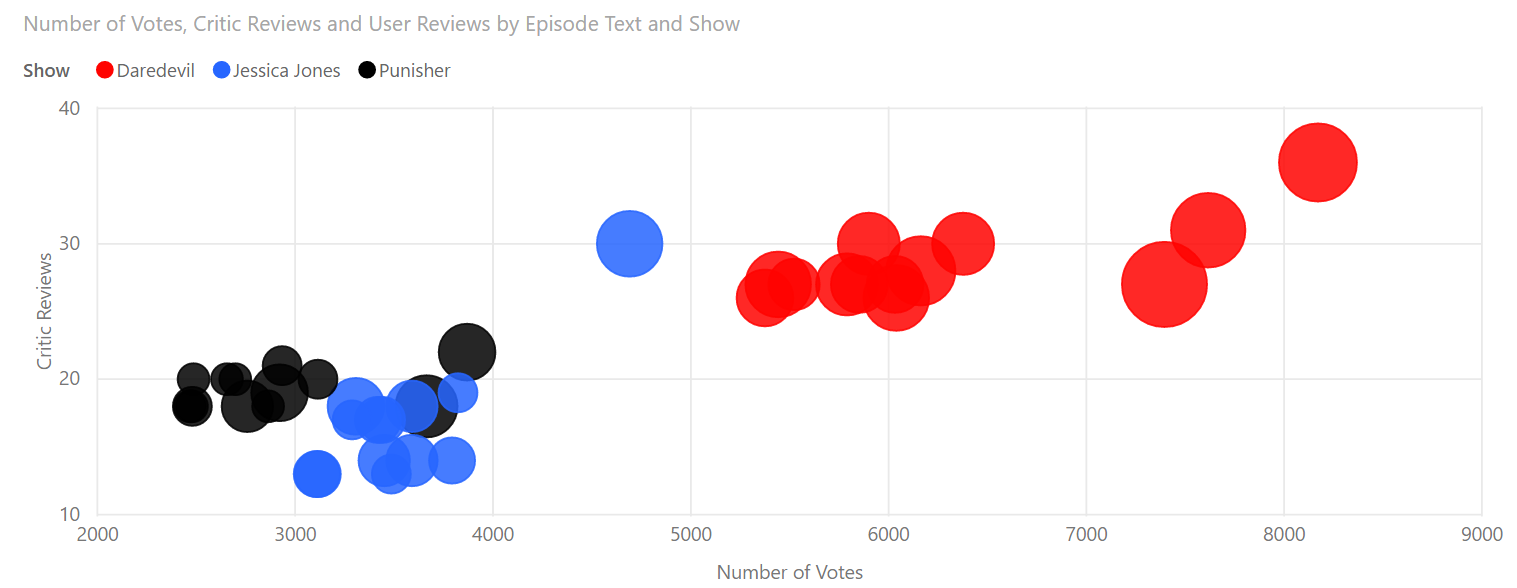 An example of a bubble chart