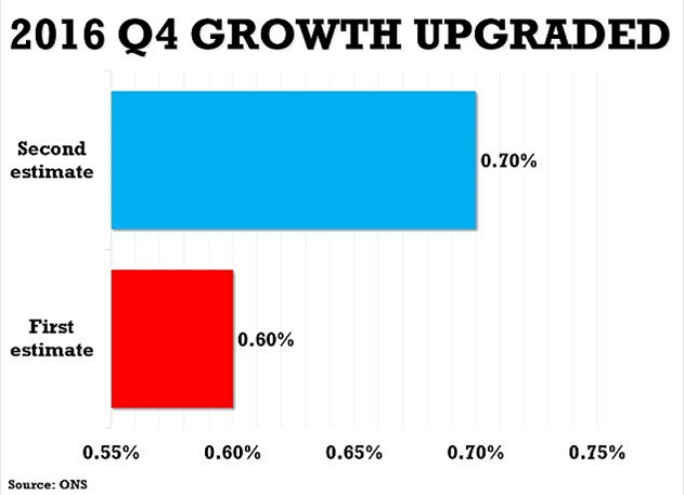 An example of a misleading bar chart which does not start from the origin