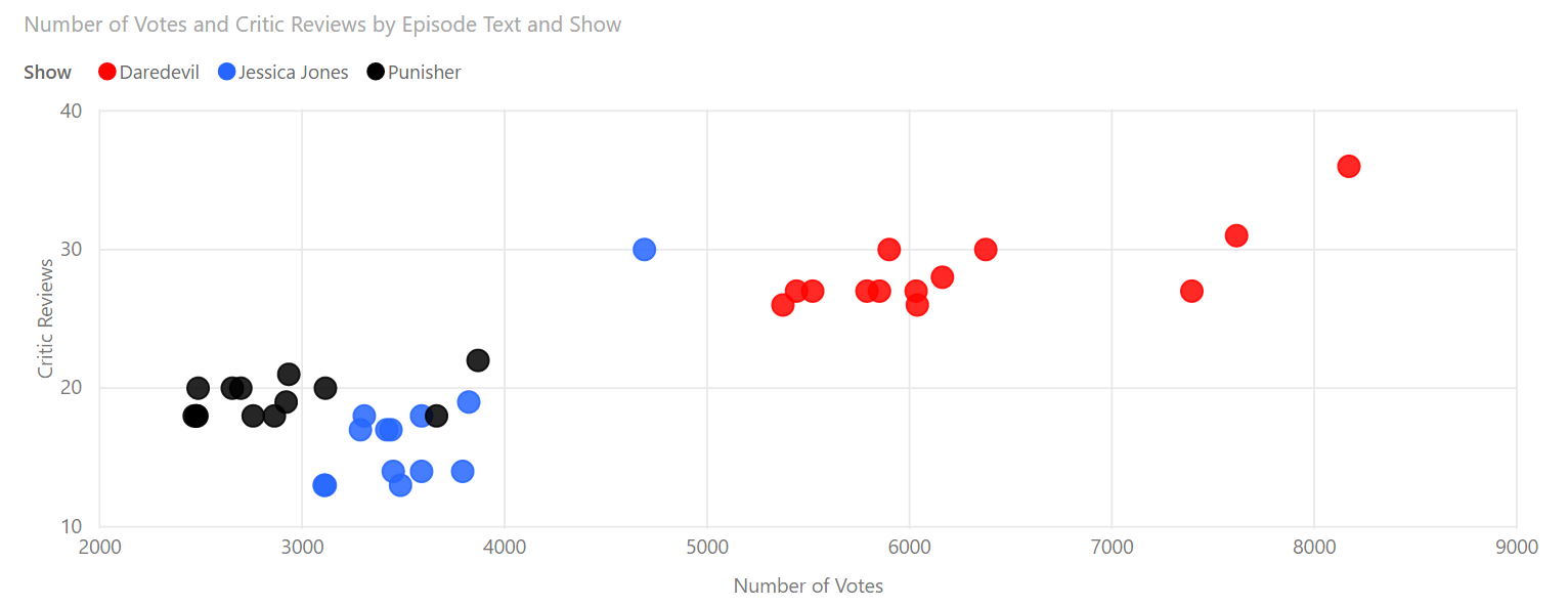 An example of a scatterplot