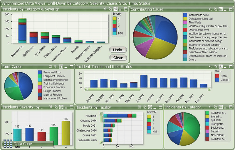 An example of a bad dashboard