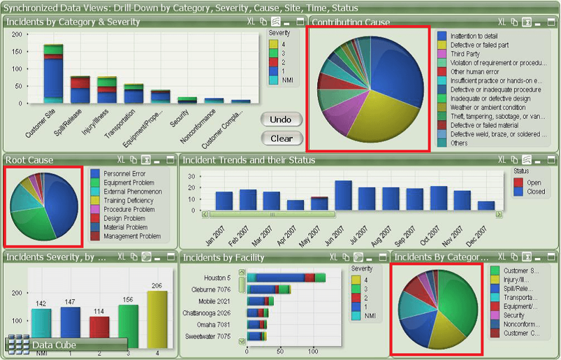 An ugly dashboard with pie charts