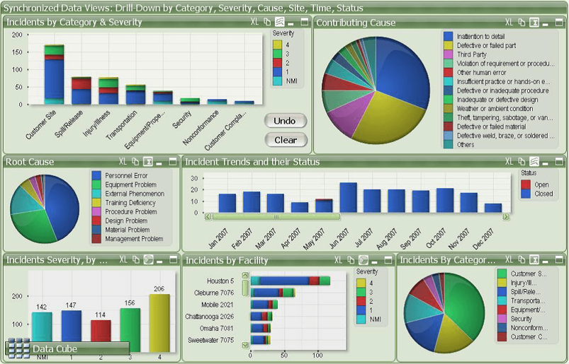 An ugly dashboard with too many colors