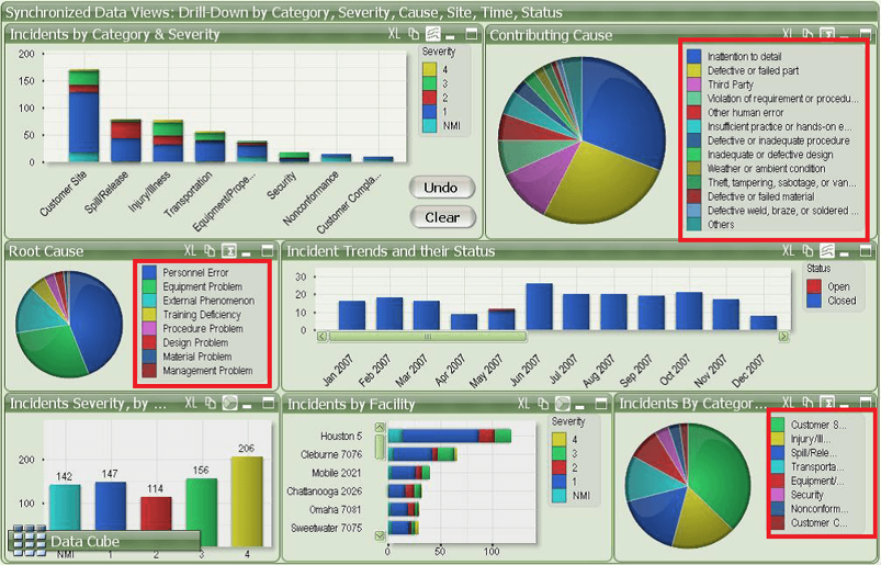 An ugly dashboard with category overload