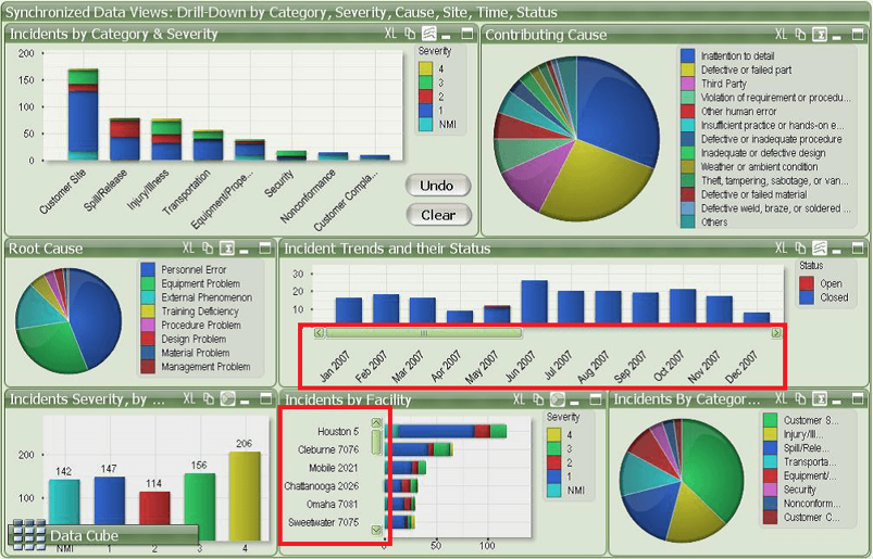 An ugly dashboard with scroll bars