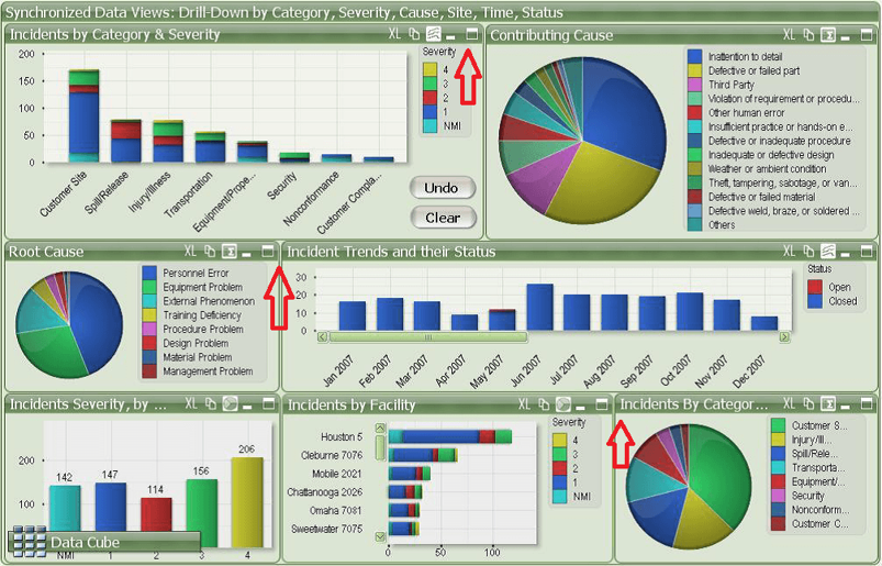 An ugly dashboard with unnecessary chrome