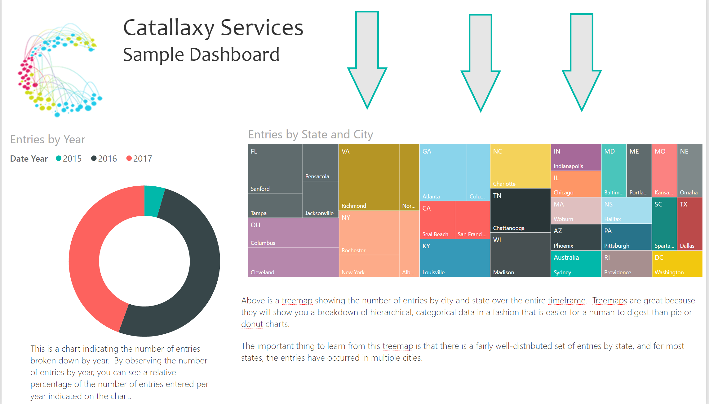 A cluttered dashboard