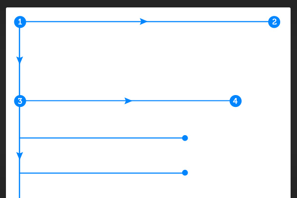 The F layout