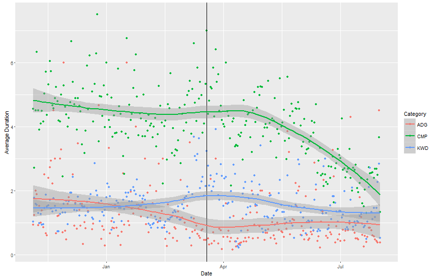 Tracking clustered columnstore improvements going to SQL Server 2016.